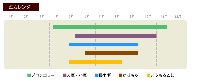 はたけカレンダー